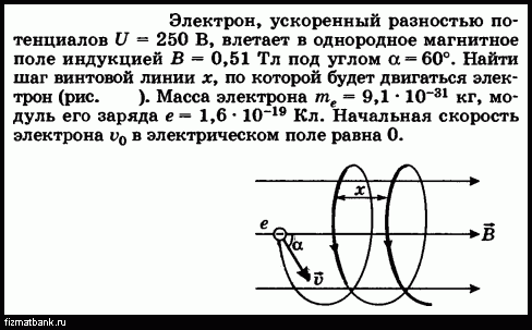 В однородное магнитное поле влетают