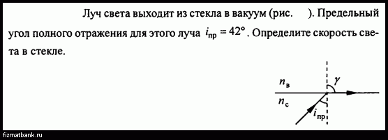 Предельный угол полного отражения стекла