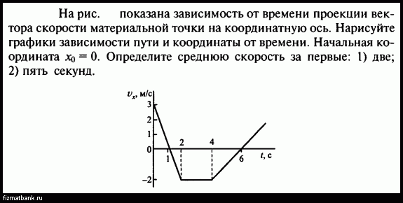 На рисунке представлен график зависимости пути s пройденного материальной точкой от времени