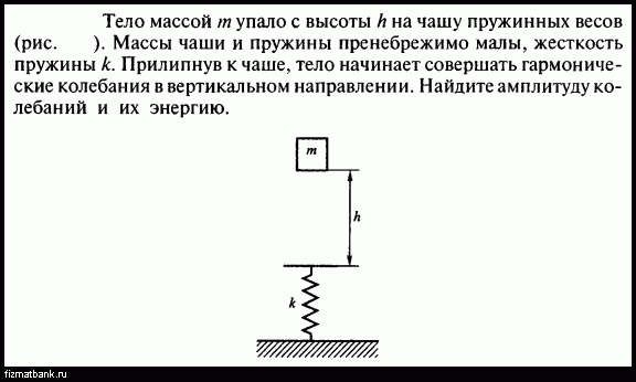 Пружина жесткостью k и массой m