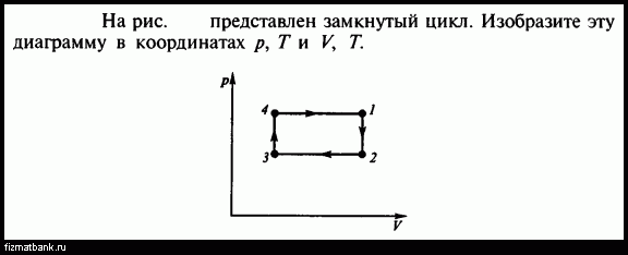 На рисунке изображен замкнутый процесс