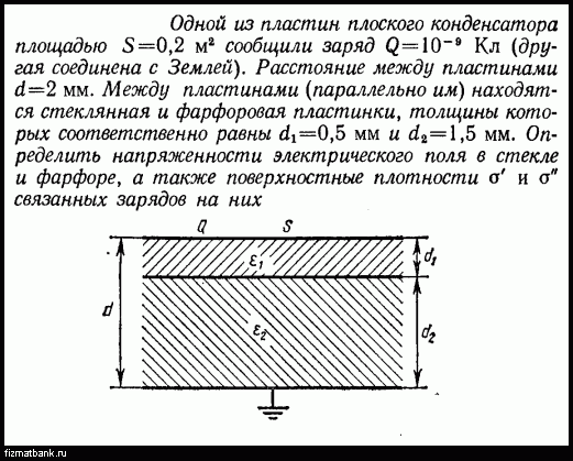 Площадь пластин плоского конденсатора