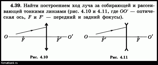 На каком рисунке правильно показан ход луча через линзу