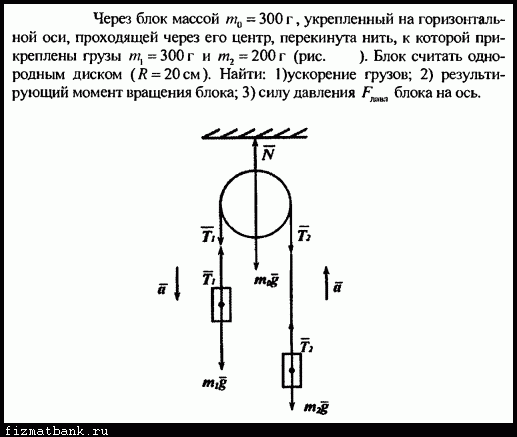 Через блок массой перекинута