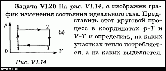 На рисунке показано изменение состояния идеального газа в количестве 4