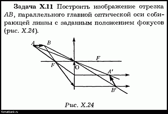 Постройте изображение точки лежащей на главной оптической оси