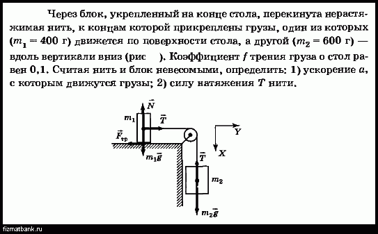 Сила натяжения нити перекинутой через блок