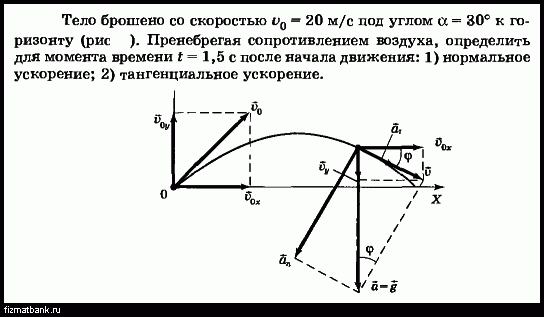 Пренебрегая сопротивлением