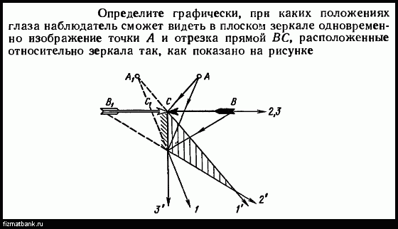 Какой цифрой обозначено изображение предмета ав в плоском зеркале 1 2 3