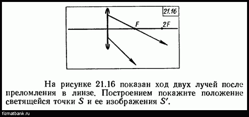 На рисунке показан ход лучей от точечного источника света а