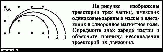 На рисунке 2 изображены четыре заряженные частицы вылетающие из точки а в магнитное поле