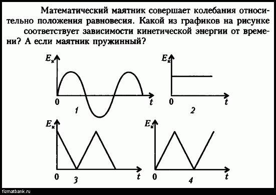 Маятник совершает свободные колебания какие колебания