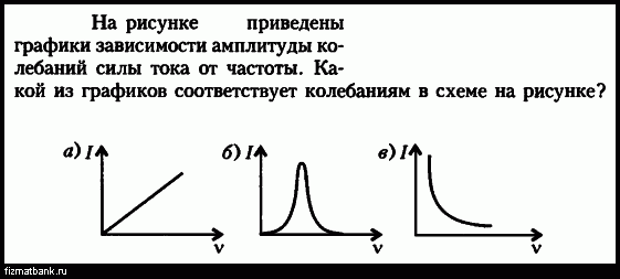 На рисунке приведен график зависимости тока