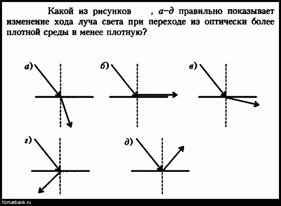 На рисунке показан ход лучей