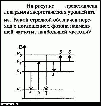 На рисунке изображена упрощенная диаграмма энергетических уровней атома установите соответствие