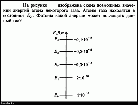 Предположим что энергия атомов газа может принимать только те значения которые указаны на схеме