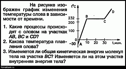 На рисунке изображен график изменения температуры раствора во время химического опыта 6 класс