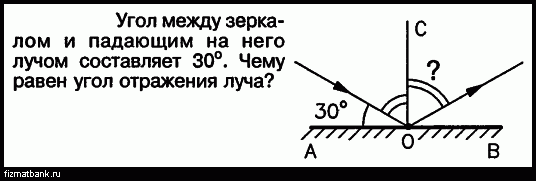 Угол между падающим и отраженным лучами 64 градуса определите угол отражения рисунок