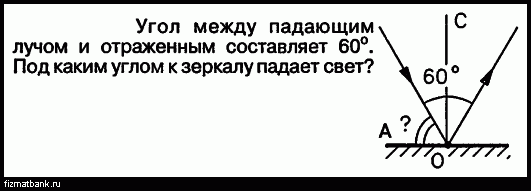 Угол между зеркалом и падающим