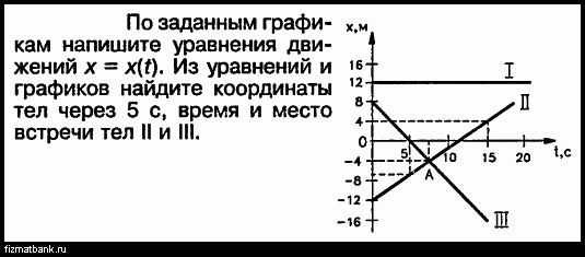 По заданному графику найдите