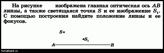 Выполнив необходимое построение найдите положение изображения светящейся точки s