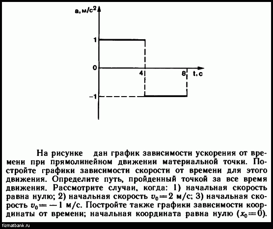 На рисунке представлен график зависимости пути s