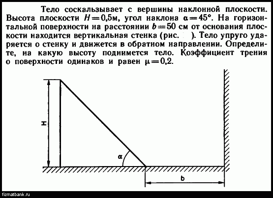 Тело соскальзывает с наклонной плоскости и останавливается