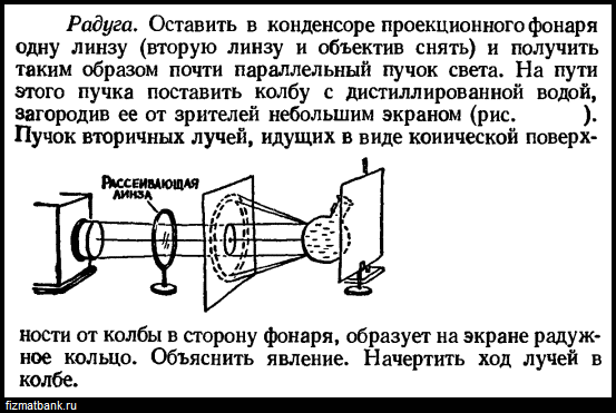 Оптическая схема для наблюдения дисперсии света в стекле изображена на рисунке параллельный пучок