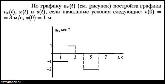 Построить график vx t