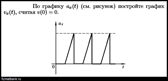 Построить график vx t