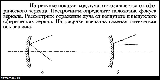 На рисунках показан ход луча