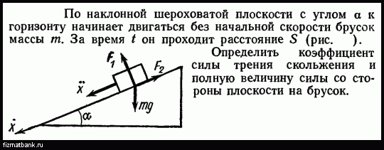 Коэффициент трения и угол наклона плоскости