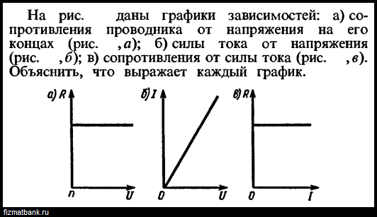 График зависимости напряжения тока от сопротивления