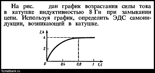 Сила тока в катушке от времени. График изменения силы тока в катушке Индуктивность 8 ГН. График тока в катушке индуктивности. Сила тока в катушке график. График силы тока в цепи с катушкой индуктивности.