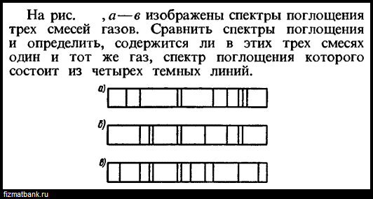 На рисунке приведены фотографии спектра поглощения неизвестного газа и спектров поглощения известных