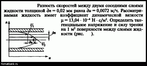 Модуль разности скоростей