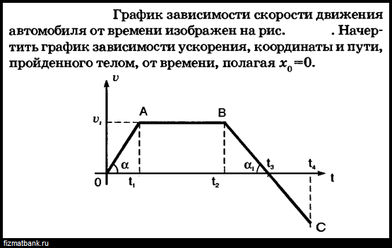 Зависимость проекций скорости и ускорения от времени