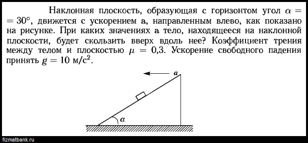 Наклонная плоскость образующая