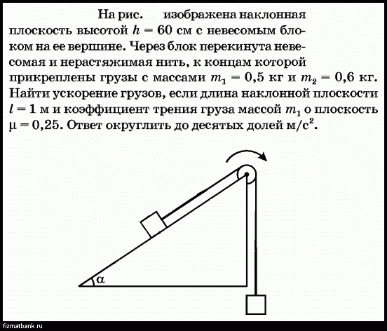 Через блок перекинута невесомая нить