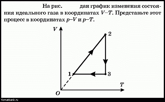 На диаграмме v t представлен график изменения объема идеального газа