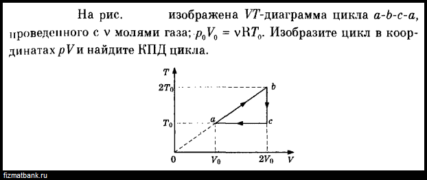 График циклического процесса проведенного с одним молем идеального газа показан на рисунке