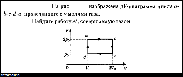 Работа идеального газа за цикл