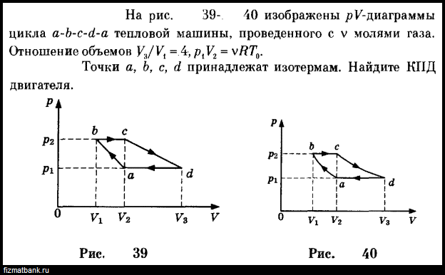 На рисунках изображены графики циклических процессов