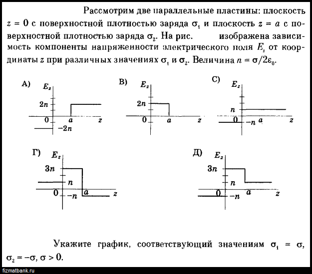 Параллельные пластины