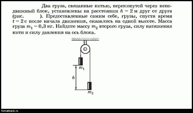 Через неподвижный блок перекинута невесомая