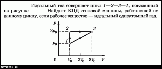 Над одноатомным идеальным газом проводится циклический процесс показанный на рисунке