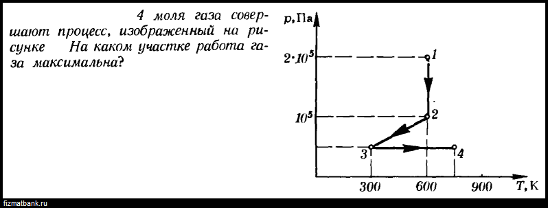 Четыре моля газа совершают процесс изображенный на рис. На каком участке работа газа. Какой процесс изображает график. График какого теплового процесса изображен на рисунке. График каких процессов изображен на рисунке