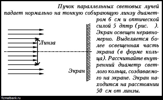 Нормально падающий луч