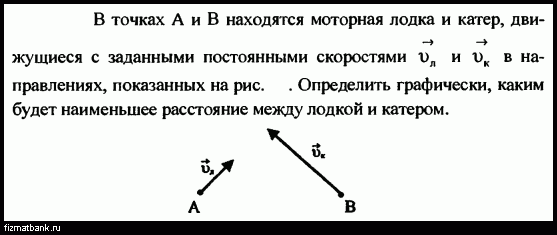 Модуль скорости лодки относительно берега