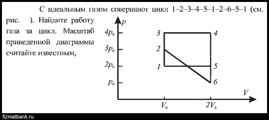 Работа газа в циклическом процессе